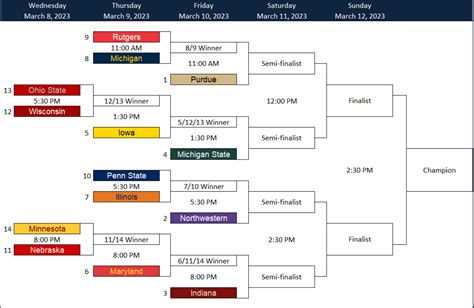 big ten tournament bracket|big ten tournament 2023 bracket.